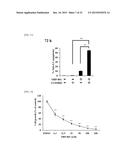 MOLECULARLY TARGETED COMBINATION DRUG FOR TUMOR TREATMENT AND PREVENTION diagram and image