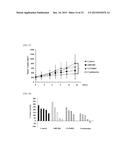 MOLECULARLY TARGETED COMBINATION DRUG FOR TUMOR TREATMENT AND PREVENTION diagram and image