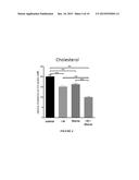 USE OF FATTY ACID NIACIN CONJUGATES FOR TREATING DISEASES diagram and image