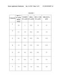 COMPOSITIONS AND METHODS USEFUL FOR TREATING DISEASES diagram and image