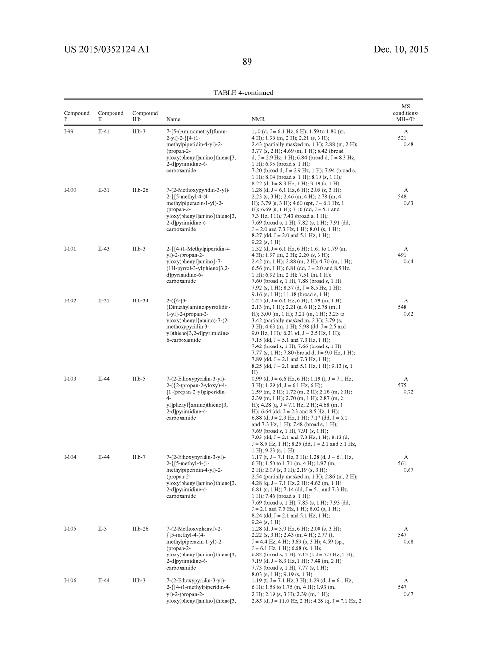 NOVEL THIENOPYRIMIDINE DERIVATIVES, PROCESSES FOR THE PREPARATION THEREOF     AND THERAPEUTIC USES THEREOF - diagram, schematic, and image 90