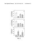 Methods and Compositions for Treating Trauma-Hemorrhage Using Estrogen and     Derivatives Thereof diagram and image