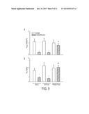 Methods and Compositions for Treating Trauma-Hemorrhage Using Estrogen and     Derivatives Thereof diagram and image