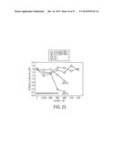 Methods and Compositions for Treating Trauma-Hemorrhage Using Estrogen and     Derivatives Thereof diagram and image