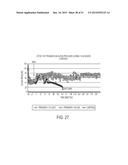 Methods and Compositions for Treating Trauma-Hemorrhage Using Estrogen and     Derivatives Thereof diagram and image