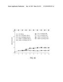 Methods and Compositions for Treating Trauma-Hemorrhage Using Estrogen and     Derivatives Thereof diagram and image