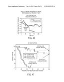 Methods and Compositions for Treating Trauma-Hemorrhage Using Estrogen and     Derivatives Thereof diagram and image