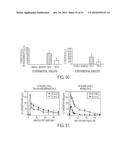 Methods and Compositions for Treating Trauma-Hemorrhage Using Estrogen and     Derivatives Thereof diagram and image