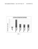 COMPOSITION FOR TOPICAL SKIN APPLICATION CONTAINING GINSENOSIDE F2 DERIVED     FROM HYDROPONIC GINSENG diagram and image