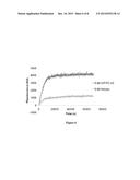 Polyvalent RNA-Nanoparticle Compositions diagram and image