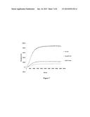 Polyvalent RNA-Nanoparticle Compositions diagram and image