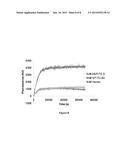 Polyvalent RNA-Nanoparticle Compositions diagram and image