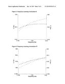 INJECTABLE FORMULATION OF NATURAL POLYSACCHARIDE AND POLYOL FOR TREATMENT     OF OSTEOARTHRITIS diagram and image