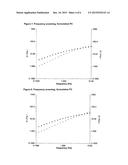 INJECTABLE FORMULATION OF NATURAL POLYSACCHARIDE AND POLYOL FOR TREATMENT     OF OSTEOARTHRITIS diagram and image