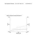 INJECTABLE FORMULATION OF NATURAL POLYSACCHARIDE AND POLYOL FOR TREATMENT     OF OSTEOARTHRITIS diagram and image