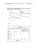 INJECTABLE FORMULATION OF NATURAL POLYSACCHARIDE AND POLYOL FOR TREATMENT     OF OSTEOARTHRITIS diagram and image