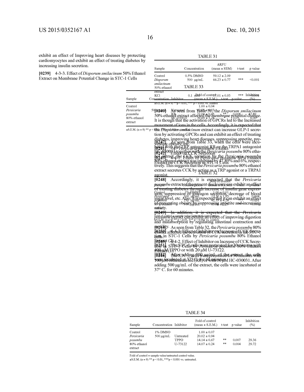 PHARMACEUTICAL OR FOOD COMPOSITION COMPRISING OLDENLANDIA BRACHYPODA,     SPERGULARIA MARINA, DISPORUM SMILACINUM, PERSICARIA POSUMBU, OR GEUM     ALEPPICUM - diagram, schematic, and image 21