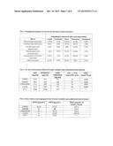 INSTANT WATER SOLUBLE BIOACTIVE DIETARY PHYTONUTRIENTS COMPOSITION OF     SPICE/HERB EXTRACTS AND A PROCESS FOR ITS PREPARATION diagram and image