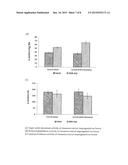 INSTANT WATER SOLUBLE BIOACTIVE DIETARY PHYTONUTRIENTS COMPOSITION OF     SPICE/HERB EXTRACTS AND A PROCESS FOR ITS PREPARATION diagram and image