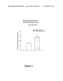 USE OF GLYCYL GLUTAMINE AGAINST DEPRESSION diagram and image