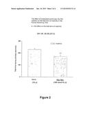 USE OF GLYCYL GLUTAMINE AGAINST DEPRESSION diagram and image