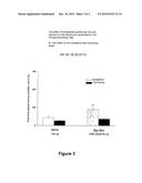 USE OF GLYCYL GLUTAMINE AGAINST DEPRESSION diagram and image