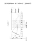 TREATMENT OF DEGENERATIVE JOINT DISEASE diagram and image