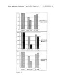 Dendritic Cells diagram and image