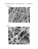 NANOFIBER HAVING SELF-HEATING PROPERTIES AND BIOLOGICALLY ACTIVE SUBSTANCE     RELEASE PROPERTIES, PRODUCTION METHOD FOR SAME, AND NONWOVEN FABRIC     HAVING SELF-HEATING PROPERTIES AND BIOLOGICALLY ACTIVE SUBSTANCE RELEASE     CAPABILITIES diagram and image