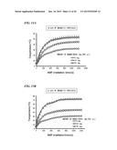 NANOFIBER HAVING SELF-HEATING PROPERTIES AND BIOLOGICALLY ACTIVE SUBSTANCE     RELEASE PROPERTIES, PRODUCTION METHOD FOR SAME, AND NONWOVEN FABRIC     HAVING SELF-HEATING PROPERTIES AND BIOLOGICALLY ACTIVE SUBSTANCE RELEASE     CAPABILITIES diagram and image