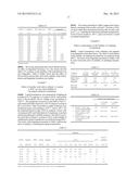 DOPA DECARBOXYLASE INHIBITOR COMPOSITIONS diagram and image