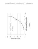 HYDROPHILIC SELF-IMMOLATIVE LINKERS AND CONJUGATES THEREOF diagram and image