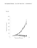 ANTIBODY-DRUG CONJUGATE PRODUCED BY BINDING THROUGH LINKER HAVING     HYDROPHILIC STRUCTURE diagram and image