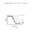 Anti-Her2 Antibody-Maytansine Conjugates and Methods of Use Thereof diagram and image