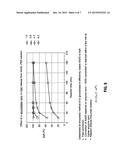 DERMAL FILLER COMPOSITIONS INCLUDING ANTIOXIDANTS diagram and image