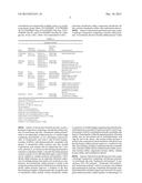 DERMAL FILLER COMPOSITIONS INCLUDING ANTIOXIDANTS diagram and image