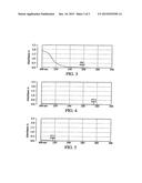 Abuse Potential Reduction in Abusable Substance Dosage Form diagram and image