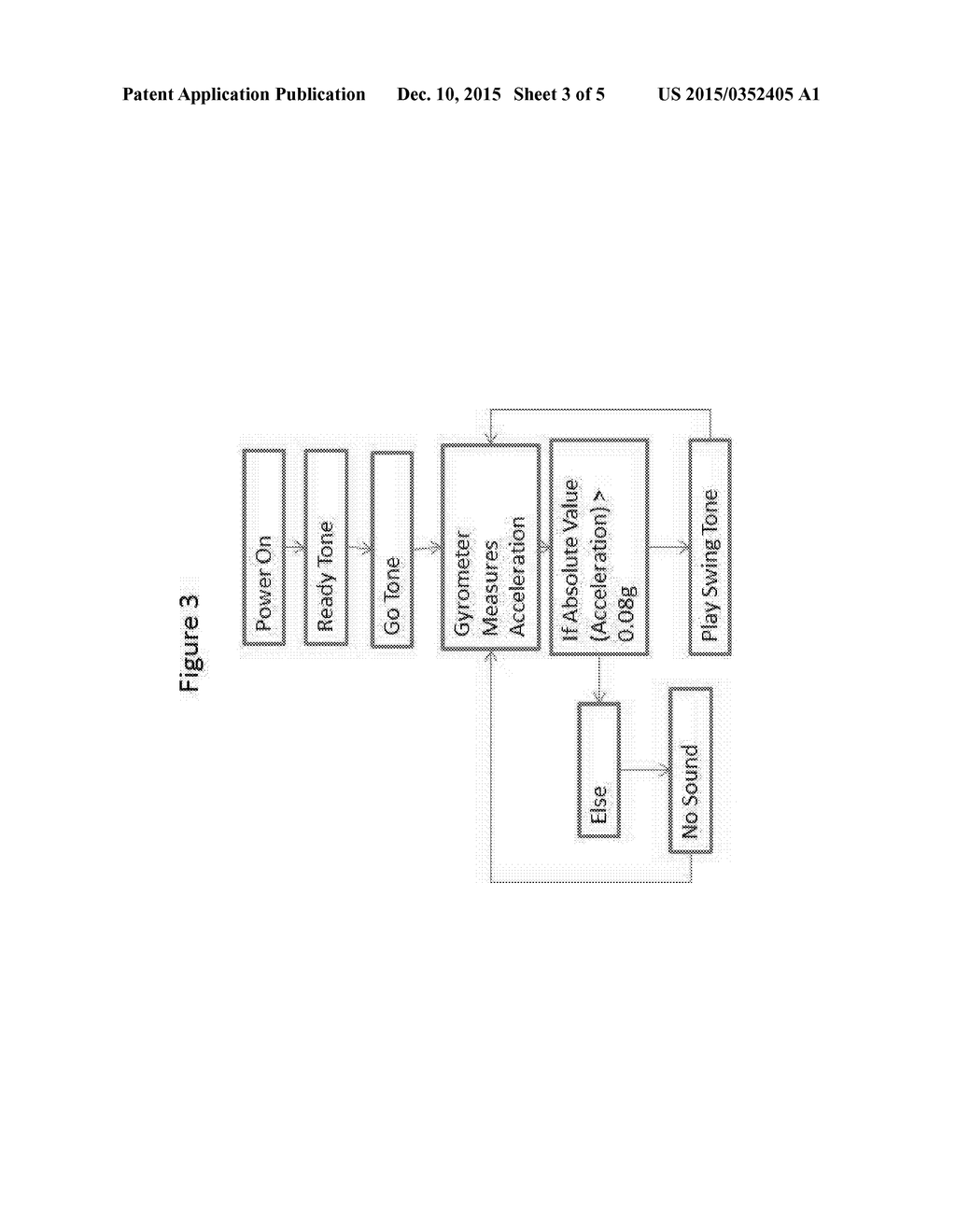 AUDIBLE SAFETY AND TRAINING METHOD FOR SPORTING EQUIPMENT - diagram, schematic, and image 04