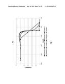 Catalytic Articles Containing Platinum Group Metals And Non-Platinum Group     Metals And Methods Of Making And Using Same diagram and image