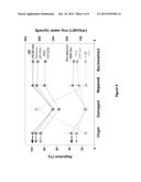 In Situ Repairing Technique for Compromised Polymeric Membranes diagram and image