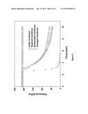 In Situ Repairing Technique for Compromised Polymeric Membranes diagram and image