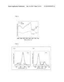 g-C3N4 FILM PRODUCTION METHOD, AND USE OF SAID FILM diagram and image