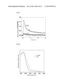 g-C3N4 FILM PRODUCTION METHOD, AND USE OF SAID FILM diagram and image