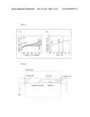 g-C3N4 FILM PRODUCTION METHOD, AND USE OF SAID FILM diagram and image