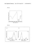 g-C3N4 FILM PRODUCTION METHOD, AND USE OF SAID FILM diagram and image