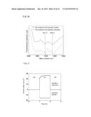 g-C3N4 FILM PRODUCTION METHOD, AND USE OF SAID FILM diagram and image