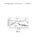 BIOREMEDIATION OF HYDROCARBON-CONTAMINATED SOIL diagram and image