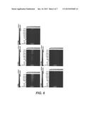 BIOREMEDIATION OF HYDROCARBON-CONTAMINATED SOIL diagram and image