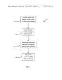 Laser Patterning Skew Correction diagram and image