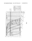 Screw Element and Method of Producing Screw Elements diagram and image